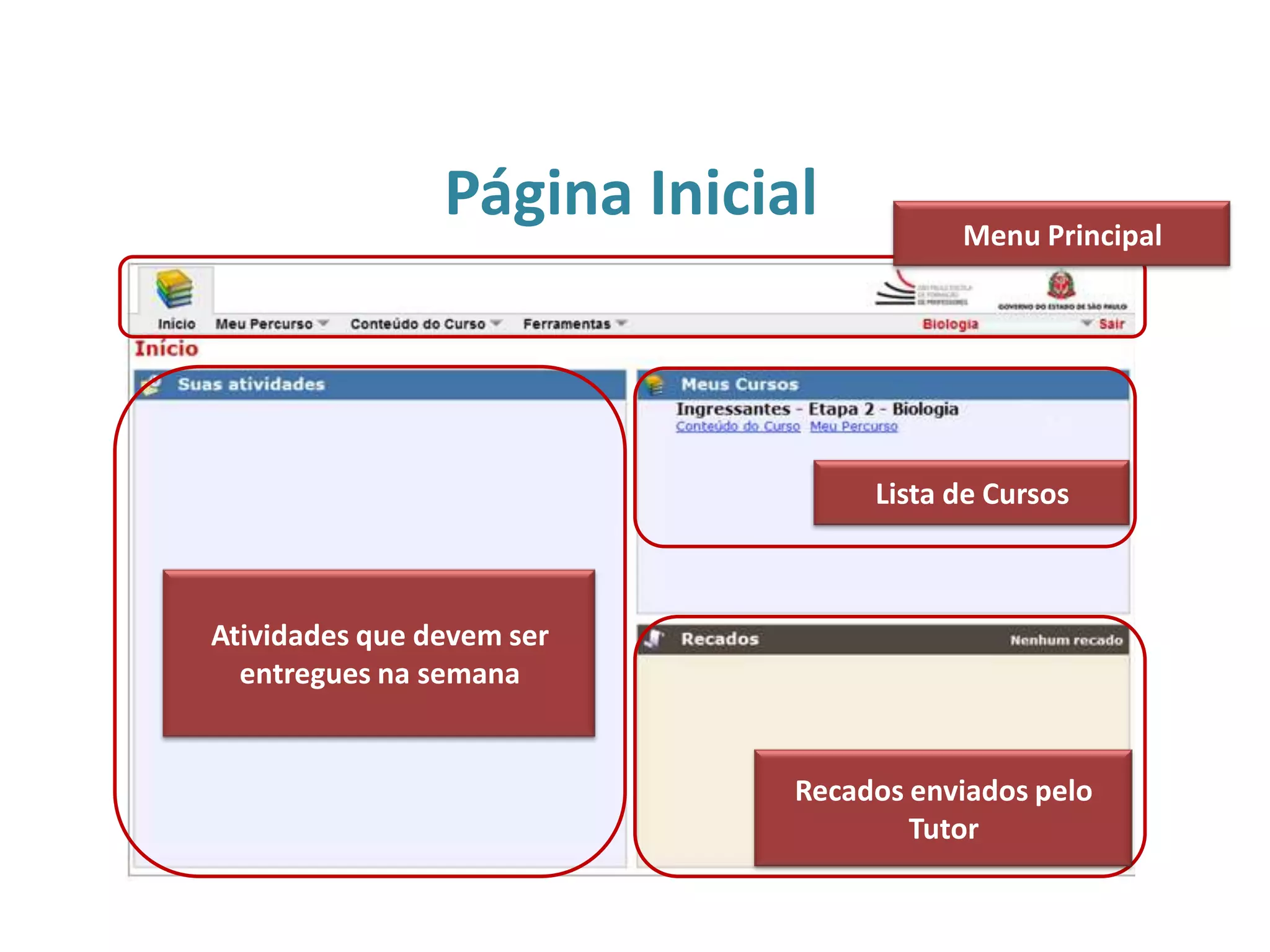 Página Inicial Menu Principal
Atividades que devem ser
entregues na semana
Lista de Cursos
Recados enviados pelo
Tutor
 