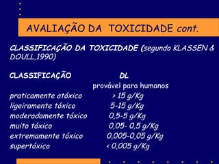 AVALIAÇÃO DA TOXICIDADE cont.
CLASSIFICAÇÃO DA TOXICIDADE (segundo KLASSEN &
DOULL,1990)
DL
provável para humanos
praticamente atóxico
> 15 g/Kg
ligeiramente tóxico
5-15 g/Kg
moderadamente tóxico
0,5-5 g/Kg
muito tóxico
0,05- 0,5 g/Kg
extremamente tóxico
0,005-0,05 g/Kg
supertóxico
< 0,005 g/Kg
CLASSIFICAÇÃO

 