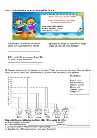 Leia o convite abaixo e responda as questões 7,8 e 9 :
10. Observe atentamente. Os alunos da turma do 5º ano venderam as seguintes Rifas para Festa
Junina da escola, como está representado no gráfico. Pinte de acordo com a legenda.
Responda. Faça os cálculos das letras (C) e (D) no verso da folha :
a- Quem vendeu mais rifas? ______________________ Quantas? ________________________
b- Quem vendeu menos? ___________________________Quantas? ______________________
c-Que quantidade de rifas venderam os seis alunos? ____________________________________
d- Quantas rifas o Marcus vendeu a mais que o Anderson? ___________________________
7) Reescreva os números do convite
acima com seus respectivos nomes
________________________________
______________________________
8) Em qual mês aconteceu a festa? Ele
faz parte de qual semestre?
________________________________
______________________________
9) Mostre no relógio de ponteiro e o relógio
digital o horário do inicio da festa?
35
34
33
32
31
30
29
28
27
26
25
24
23
22
21
10
09
Emily Marcus Laura Paulo Maiara Bruno
LEGENDA :
Laura: verde
Paulo: vermelho
Maiara: amarelo
Bruno: azul
Marcus: laranja
Emily: azul
 