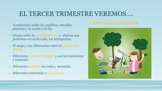 EL TERCER TRIMESTRE VEREMOS….
- Vocabulario sobre los satélites, estrellas ,
planetas y la noche y el dia
- Léxico sobre la circulación vial y objetos que
podemos ver en la calle, los transportes.
- El mapa y las diferencias entre el pueblo y la
ciudad.
- Diferentes tipos de trabajos y sus herramientas
y material.
- Diferentes paisajes de costa y montaña.
- Diferentes materiales y el reciclaje.
• NATURALES Y SOCIALES.
 