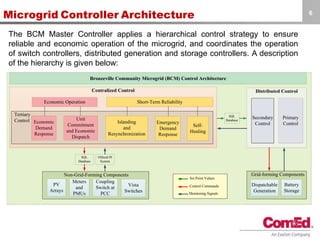 Microgrid Controller Architecture
The BCM Master Controller applies a hierarchical control strategy to ensure
reliable and economic operation of the microgrid, and coordinates the operation
of switch controllers, distributed generation and storage controllers. A description
of the hierarchy is given below:
Distributed ControlCentralized Control
Grid-forming ComponentsNon-Grid-Forming Components
Tertiary
Control
Bronzeville Community Microgrid (BCM) Control Architecture
Economic Operation Short-Term Reliability
Economic
Demand
Response
Unit
Commitment
and Economic
Dispatch
Islanding
and
Resynchronization
Emergency
Demand
Response
Self-
Healing
Primary
Control
Secondary
Control
Dispatchable
Generation
Battery
Storage
PV
Arrays
Meters
and
PMUs
Coupling
Switch at
PCC
Vista
Switches
Set Point Values
Control Commands
Monitoring Signals
SQL
Database
SQL
Database
OSIsoft PI
System
OSIsoft PI
System
SQL
Database
SQL
Database
6
 
