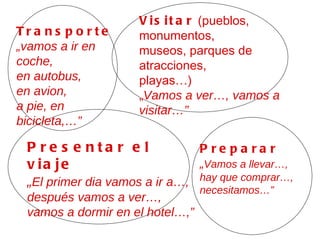 V i s i t a r (pueblos,
Tr a n s p o r te   monumentos,
„vamos a ir en      museos, parques de
coche,              atracciones,
en autobus,         playas…)
en avion,           „Vamos a ver…, vamos a
a pie, en           visitar…”
bicicleta,…”

 P re s e nta r e l            P re pa ra r
 v ia je                       „Vamos a llevar…,
 „El primer dia vamos a ir a…, hay que comprar…,
                                 necesitamos…”
 después vamos a ver…,
 vamos a dormir en el hotel…,”
 