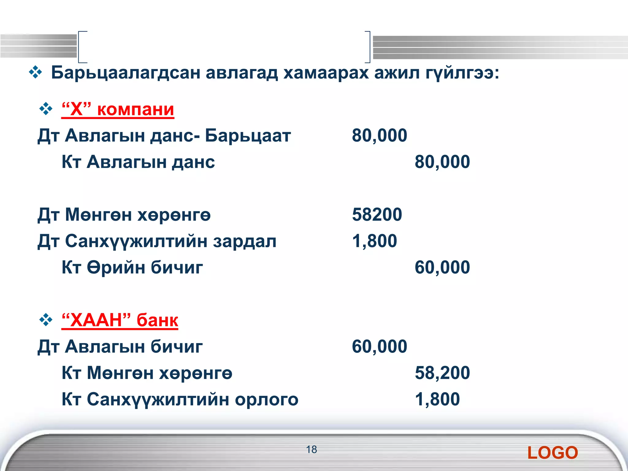 LOGO 
 Барьцаалагдсан авлагад хамаарах ажил гүйлгээ: 
 “Х” компани 
Дт Авлагын данс- Барьцаат 80,000 
Кт Авлагын данс 80,000 
Дт Мөнгөн хөрөнгө 58200 
Дт Санхүүжилтийн зардал 1,800 
Кт Өрийн бичиг 60,000 
 “ХААН” банк 
Дт Авлагын бичиг 60,000 
Кт Мөнгөн хөрөнгө 58,200 
Кт Санхүүжилтийн орлого 1,800 
18 
 