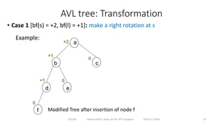 AVL Tree lecture slide with all rotations | PDF
