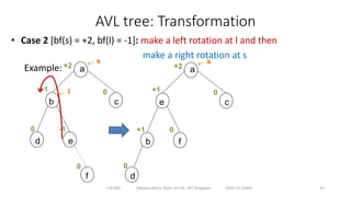 AVL Tree lecture slide with all rotations | PDF