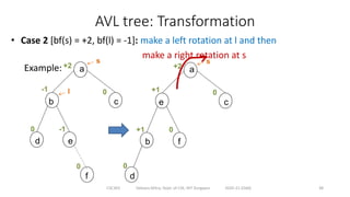AVL Tree lecture slide with all rotations | PDF