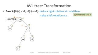 AVL Tree lecture slide with all rotations | PDF