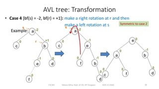 AVL Tree lecture slide with all rotations | PDF