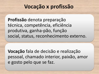 Vocação x profissão

Profissão denota preparação
técnica, competência, eficiência
produtiva, ganha-pão, função
social, status, reconhecimento externo.


Vocação fala de decisão e realização
pessoal, chamado interior, paixão, amor
e gosto pelo que se faz.
 