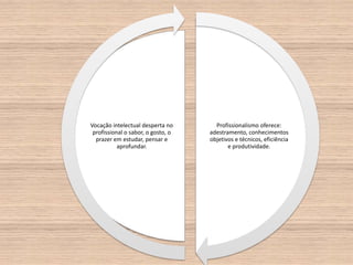 Vocação intelectual desperta no       Profissionalismo oferece:
 profissional o sabor, o gosto, o   adestramento, conhecimentos
  prazer em estudar, pensar e       objetivos e técnicos, eficiência
           aprofundar.                     e produtividade.
 