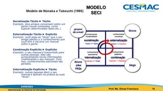 Administração de Sistemas de Informação
Socialização Tácito ► Tácito
Exemplo: dois amigos conversam sobre um
game (novos comandos, como
superar determinadas fases etc.).
Externalização Tácito ► Explícito
Exemplo: você pega as “dicas” que o seu
amigo passou e o conhecimento que
você tem e escreve um manual
sobre o game.
Combinação Explícito ► Explícito
Exemplo: o seu manual é transmitido para
outras pessoas. Elas vão
acrescentando novas informações
(melhorando o seu manual). Com
isso, conhecimentos adicionais são
gerados.
Internalização Explícito ► Tácito
Exemplo: outras pessoas lêem o seu
manual e aplicam na prática as suas
“dicas”.
24/08/2023
Prof. Ms. Dimas Francisco 15
 
