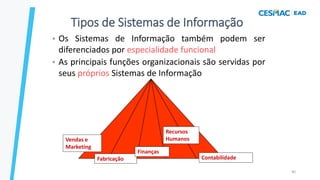 40
Tipos de Sistemas de Informação
• Os Sistemas de Informação também podem ser
diferenciados por especialidade funcional
• As principais funções organizacionais são servidas por
seus próprios Sistemas de Informação
Vendas e
Marketing
Fabricação Contabilidade
Finanças
Recursos
Humanos
 