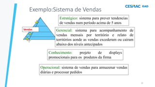 42
Exemplo:Sistema de Vendas
Vendas
Estratégico: sistema para prever tendencias
de vendas num período acima de 5 anos
Gerencial: sistema para acompanhamento de
vendas mensais por território e relato de
territórios aonde as vendas excederam ou cairam
abaixo dos níveis antecipados
Conhecimento: projeto de displays
promocionais para os produtos da firma
Operacional: sistema de vendas para armazenar vendas
diárias e processar pedidos
 