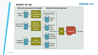 49
MODELO DE SIG
24/08/2023
 