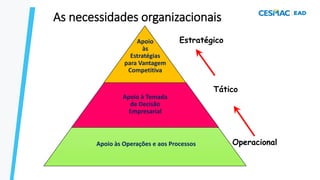 As necessidades organizacionais
Apoio
às
Estratégias
para Vantagem
Competitiva
Apoio à Tomada
de Decisão
Empresarial
Apoio às Operações e aos Processos
Informações
Estratégico
Tático
Operacional
 