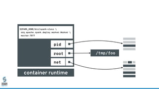 pid
root /tmp/foo
net
$SPARK_HOME/bin/spark-class 
org.apache.spark.deploy.worker.Worker 
master:7077
container runtime
 