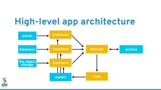 High-level app architecture
federate
trainmodels
events
databases
ﬁle, object
storage
transform
transform
transform
archive
 