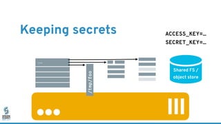 Keeping secrets
cat <<EOF > secret.txt
ACCESS_KEY=…
SECRET_KEY=…
EOF
git add secret.txt
export ACCESS_KEY=…
export SECRET_...
