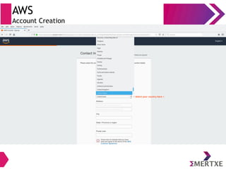AWS
Account Creation
< Select your country here >
 