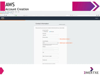 AWS
Account Creation
< Select your country here >
< Your phone no here >
 