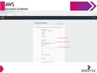 AWS
Account Creation
< Your contact address here >
< Select your country here >
< Your phone no here >
 