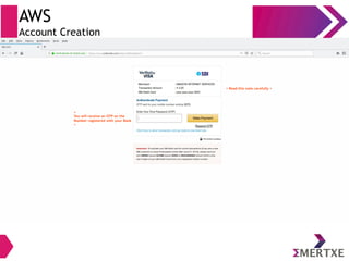 AWS
Account Creation
< Read this note carefully >
<
You will receive an OTP on the
Number registered with your Bank
>
 