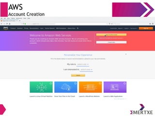 AWS
Account Creation
 