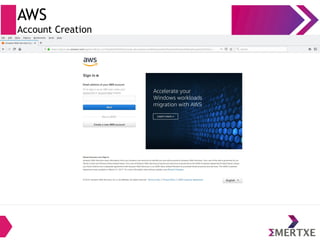 AWS
Account Creation
 