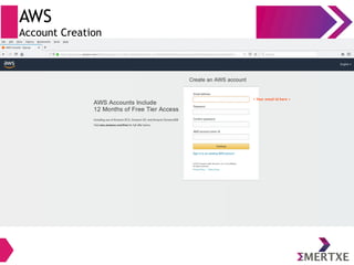 AWS
Account Creation
< Your email id here >
 
