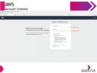 AWS
Account Creation
< Your email id here >
< Your password here >
 