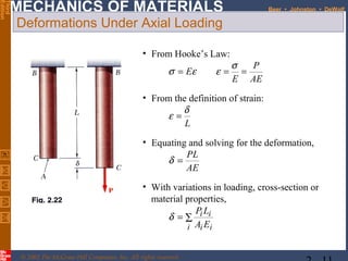 2 axial loading | PPT