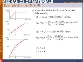 Dynamic Rod Load Plot 2 axial loading | PPT