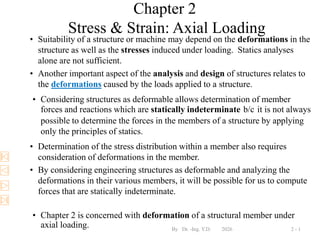 2_axial_loading (1).pdf hhhhhhhhhhhhhhhhhhhhhhhhhhhhhhhhhhhhhhhhhh | PDF