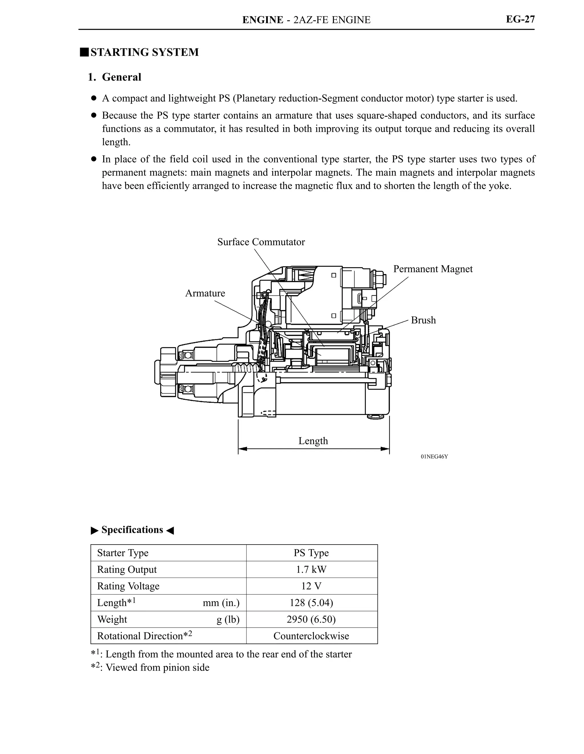 ENGINE - 2AZ-FE ENGINE
01NEG46Y
Armature
Surface Commutator
Permanent Magnet
Brush
Length
EG-27
STARTING SYSTEM
1. General
 A compact and lightweight PS (Planetary reduction-Segment conductor motor) type starter is used.
 Because the PS type starter contains an armature that uses square-shaped conductors, and its surface
functions as a commutator, it has resulted in both improving its output torque and reducing its overall
length.
 In place of the field coil used in the conventional type starter, the PS type starter uses two types of
permanent magnets: main magnets and interpolar magnets. The main magnets and interpolar magnets
have been efficiently arranged to increase the magnetic flux and to shorten the length of the yoke.
 Specifications 
Starter Type PS Type
Rating Output 1.7 kW
Rating Voltage 12 V
Length*1 mm (in.) 128 (5.04)
Weight g (lb) 2950 (6.50)
Rotational Direction*2 Counterclockwise
*1: Length from the mounted area to the rear end of the starter
*2: Viewed from pinion side
 