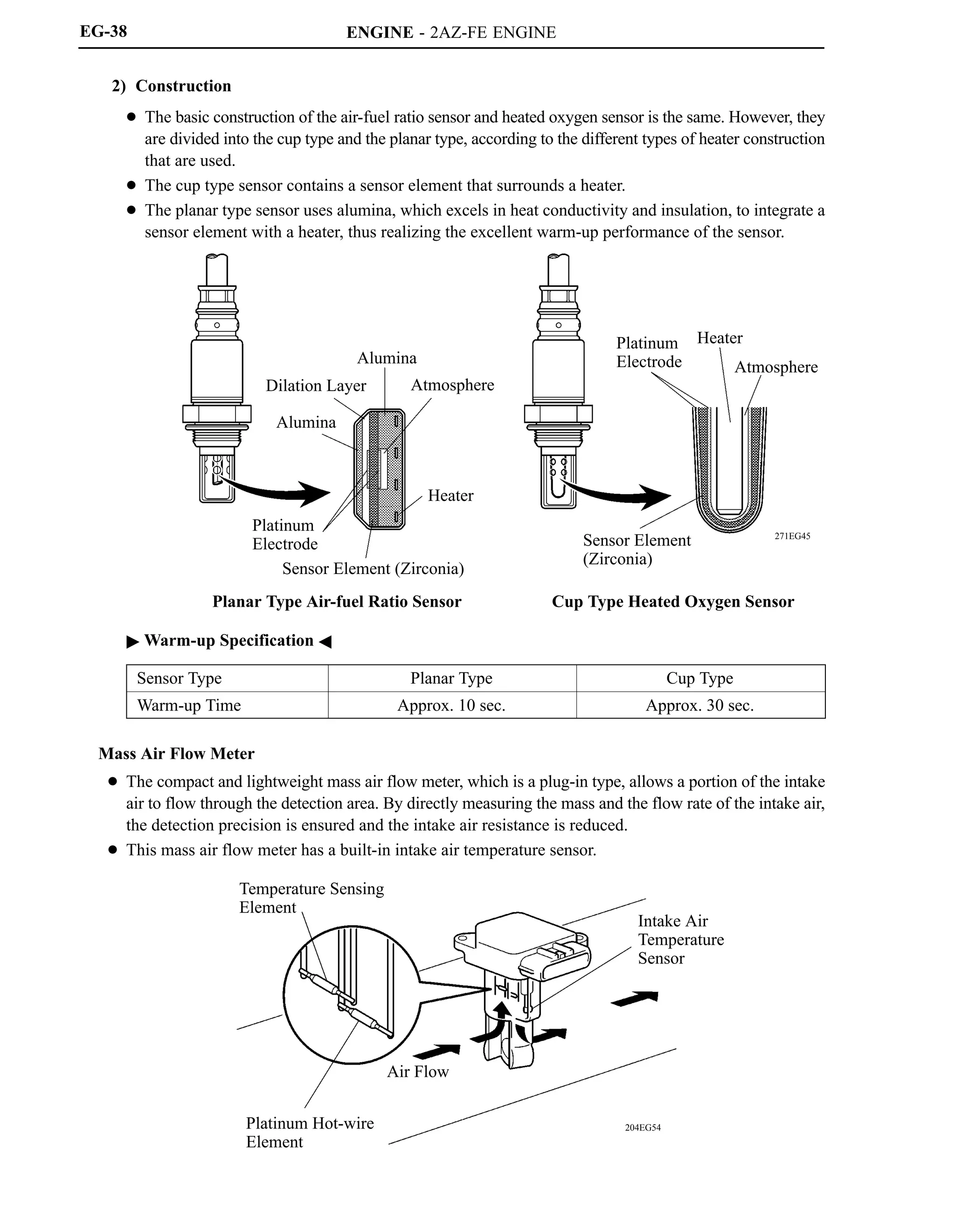 ENGINE - 2AZ-FE ENGINE
271EG45
Alumina
Dilation Layer
Alumina
Platinum
Electrode
Sensor Element (Zirconia)
Heater
Atmosphere
Platinum
Electrode
Heater
Atmosphere
Sensor Element
(Zirconia)
Planar Type Air-fuel Ratio Sensor Cup Type Heated Oxygen Sensor
204EG54
Temperature Sensing
Element
Platinum Hot-wire
Element
Air Flow
Intake Air
Temperature
Sensor
EG-38
2) Construction
 The basic construction of the air-fuel ratio sensor and heated oxygen sensor is the same. However, they
are divided into the cup type and the planar type, according to the different types of heater construction
that are used.
 The cup type sensor contains a sensor element that surrounds a heater.
 The planar type sensor uses alumina, which excels in heat conductivity and insulation, to integrate a
sensor element with a heater, thus realizing the excellent warm-up performance of the sensor.
 Warm-up Specification 
Sensor Type Planar Type Cup Type
Warm-up Time Approx. 10 sec. Approx. 30 sec.
Mass Air Flow Meter
 The compact and lightweight mass air flow meter, which is a plug-in type, allows a portion of the intake
air to flow through the detection area. By directly measuring the mass and the flow rate of the intake air,
the detection precision is ensured and the intake air resistance is reduced.
 This mass air flow meter has a built-in intake air temperature sensor.
 