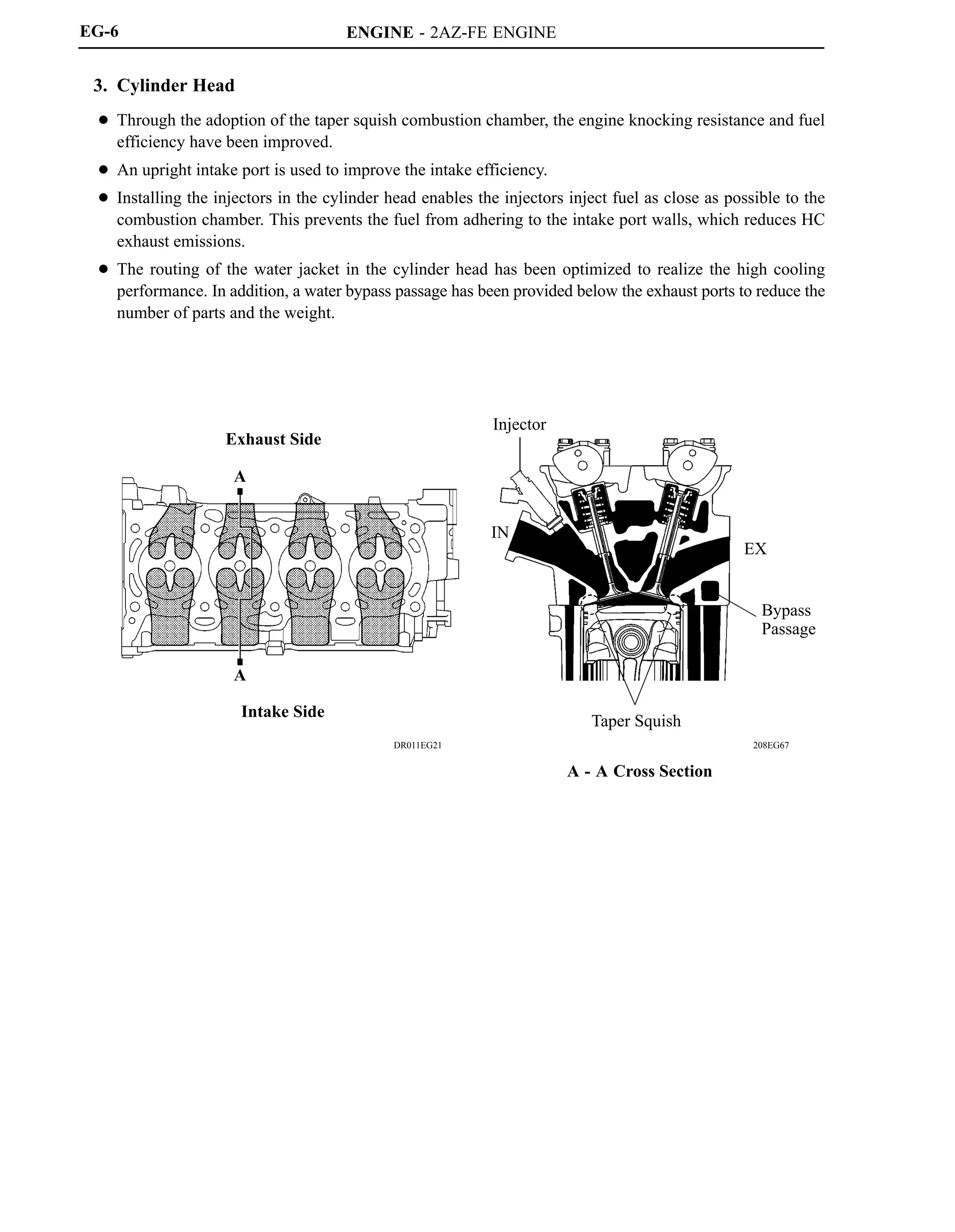 ENGINE - 2AZ-FE ENGINE
208EG67
DR011EG21
Exhaust Side
Intake Side
A
A
A - A Cross Section
Injector
IN
EX
Bypass
Passage
Taper Squish
EG-6
3. Cylinder Head
 Through the adoption of the taper squish combustion chamber, the engine knocking resistance and fuel
efficiency have been improved.
 An upright intake port is used to improve the intake efficiency.
 Installing the injectors in the cylinder head enables the injectors inject fuel as close as possible to the
combustion chamber. This prevents the fuel from adhering to the intake port walls, which reduces HC
exhaust emissions.
 The routing of the water jacket in the cylinder head has been optimized to realize the high cooling
performance. In addition, a water bypass passage has been provided below the exhaust ports to reduce the
number of parts and the weight.
 