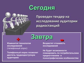 Проведен тендер на исследование аудитории радиостанций Завтра + Возрастет стоимость исследований  Не будет возможности планировать по потребительским предпочтениям  и психографическим особенностям Изменится технология исследований   (телефонный опрос) Телефонный опрос позволит достичь труднодоступную аудиторию Сегодня - 