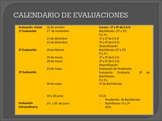 Evaluación Inicial   16 de octubre      Cursos: 1º y 2º de E.S.O
1ª Evaluación        27 de noviembre    Bachillerato (1º y 2º)
                                        P.C.P.I.
                     11 de diciembre    1º y 2º de E.S.O
                     12 de diciembre    3º y 4º de E.S.O.
                                        Diversificación
2ª Evaluación        26 de febrero      Bachillerato (1º y 2º)
                                        P.C.P.I.
                     19 de marzo        1º y 2º de E.S.O
                     20 de marzo        3º y 4º de E.S.O.
                                        Diversificación
                     23 de mayo.        Evaluación de Pendientes
3ª Evaluación                           Evaluación Ordinaria:         2º   de
                                        Bachillerato
                                        P.C.P.I.
                     30 de mayo         1º de Bachillerato


                     19 y 20 junio      E.S.O.
                                        -    Pendientes de Bachillerato
Evaluación           19 y 20 de junio   -    Bachillerato 1º y 2º
Extraordinaria                          -    PCPI.
 