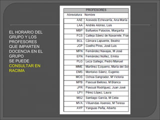 EL HORARIO DEL
GRUPO Y LOS
PROFESORES
QUE IMPARTEN
DOCENCIA EN EL
GRUPO
SE PUEDE
CONSULTAR EN
RACIMA
 