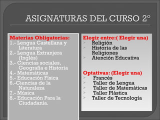 Materias Obligatorias:     Elegir entre:( Elegir una)
1.- Lengua Castellana y      Religión
    Literatura               Historia de las
2.- Lengua Extranjera         Religiones
    (Inglés)                 Atención Educativa
3.- Ciencias sociales,
    Geografía e Historia
4.- Matemáticas            Optativas: (Elegir una)
5.- Educación Física         Francés
6.-Ciencias de la            Taller de Lengua
    Naturaleza               Taller de Matemáticas
7.- Música                   Taller Plástica
8.- Educación Para la        Taller de Tecnología
    Ciudadanía.
 