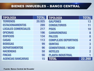 Fuente: Banco Central del Ecuador
BIENES INMUEBLES – BANCO CENTRAL
 