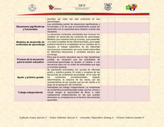 Zujheyli Anaís García F. – Dulce Paloma García P. – Graciela Alejandra Gómez A. – Diana Valeria Santes P.
permitan ser cada vez más autónomo en sus
aprendizajes.
Situaciones significativas
y funcionales
Las actividades parten de situaciones significativas y
funcionales, a fin de que el procedimiento pueda ser
aprendido con la capacidad para utilizarlo cuando sea
necesario.
Modelos de desarrollo de
contenidos de aprendizaje
La secuencia contempla actividades que incluyan los
modelos de desarrollo del contenido de aprendizaje.
Modelos que muestren todo el proceso, que presenten
una visión completa de las diferentes fases, para pasar
posteriormente si la complejidad de los modelos así lo
requiere, al trabajo sistemático de las diferentes
accionesque comprenden,así como insistir sobre ellos
en diferentes situaciones y contextos siempre que
convenga.
Proceso de la secuencia
para la acción educativa
Para que la acción educativa sea lo más beneficiosa
posible, es necesario que las actividades de
enseñanza-aprendizaje se ajusten al máximo a una
secuencia clara con un orden de actividades que siga
un proceso gradual.
Ayuda y práctica guiada
Se plantearán actividades con ayudas de diferente
grado y práctica guiada. El orden y progreso de las
secuencias de enseñanza aprendizaje, en el caso de
los contenidos procedimentales, estarán
determinados, la mayoría de las veces, por las
características de las ayudas que se irán dando a lo
largo de la aplicación del contenido
Trabajo independiente
Actividades de trabajo independiente. La enseñanza
de contenidos procedimentales exige que los chicos y
chicas tengan la oportunidad de llevar a cabo
realizaciones independientes en las que puedan
demostrar su competencia en el dominio del contenido
aprendido.
 