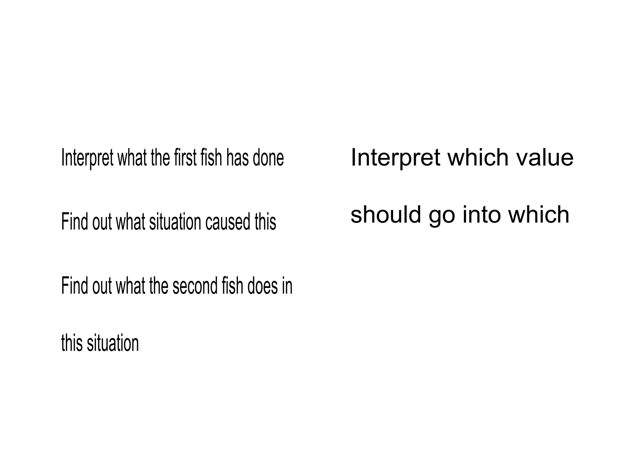 Interpret what the first fish has done
Find out what situation caused this
Find out what the second fish does in
this situation
Interpret which value
should go into which
 