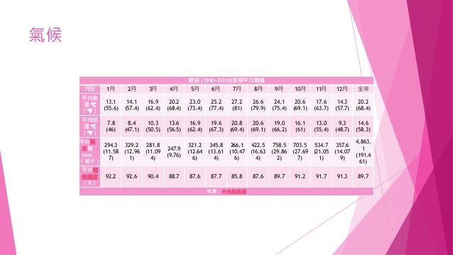 六戊2 B 陽明山國家公園