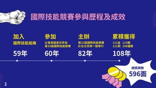 【懶人包】20201112勞動部：「國際技能競賽推動成效」報告