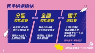 【懶人包】20201112勞動部：「國際技能競賽推動成效」報告