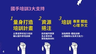 【懶人包】20201112勞動部：「國際技能競賽推動成效」報告