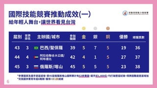 【懶人包】20201112勞動部：「國際技能競賽推動成效」報告