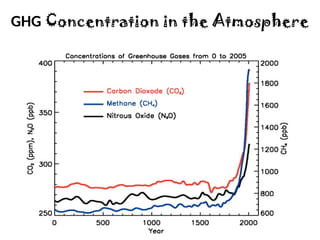 2B.Carbon-Neutral Technologies and Negative Emission Strategies for Net ...
