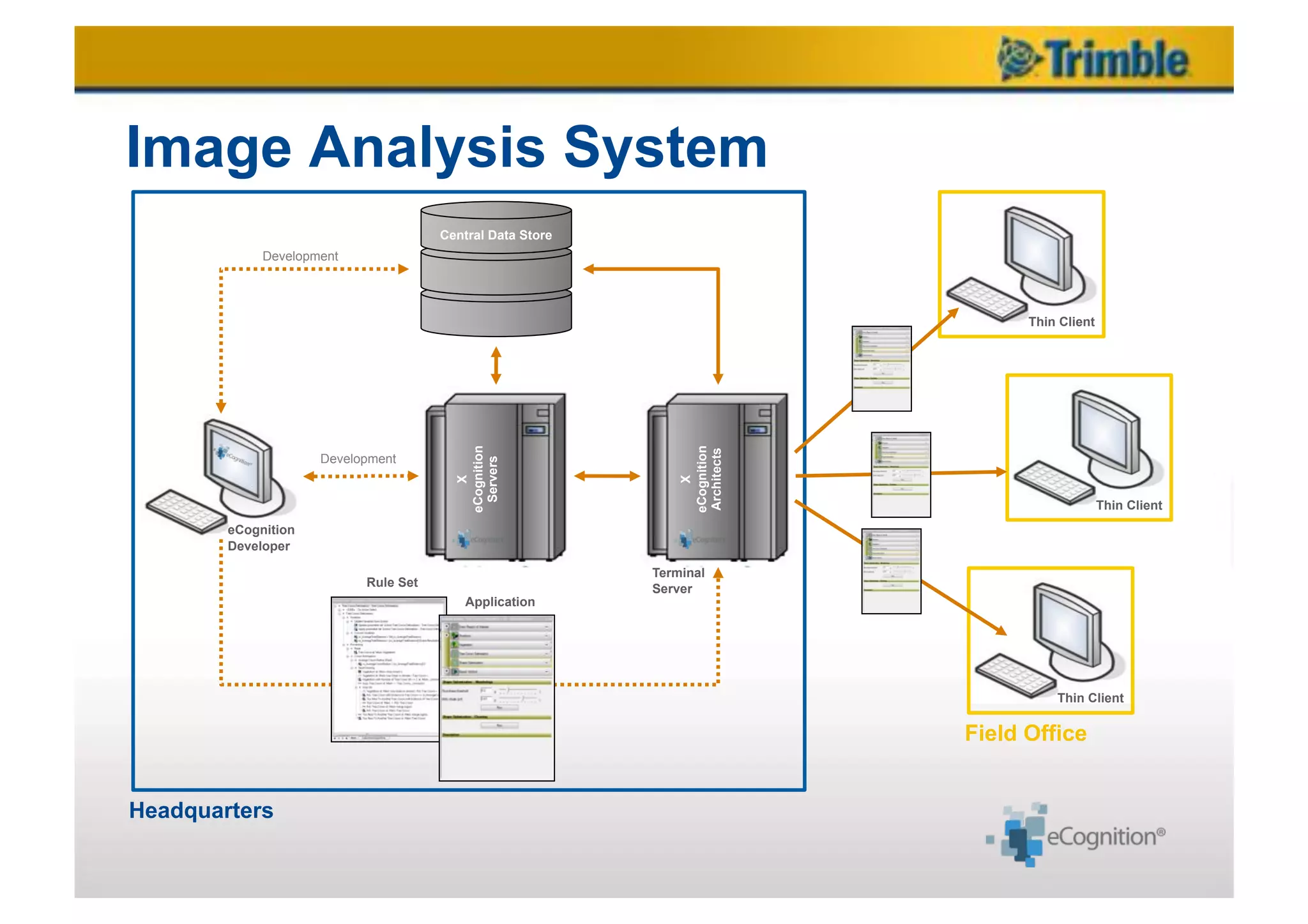 Image Analysis System
                                      Central Data Store
             Development




                                                                                 Thin Client




                                        eCognition




                                                              eCognition
                                                              Architects
                     Development

                                         Servers
                                            X




                                                                  X
                                                                                               Thin Client
        eCognition
        Developer

                                                           Terminal
                           Rule Set                        Server
                                          Application




                                                                                     Thin Client

                                                                           Field Office


Headquarters
 
